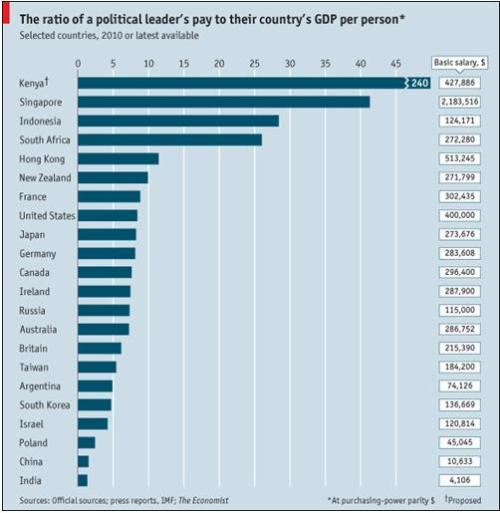 美国gdp收入排名_2017全球GDP排名预测 美国经济霸主地位难以动摇(3)