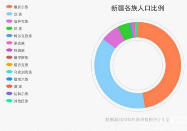 新疆各地州人口_新疆总人口最新数据,新疆各市州人口排名,新疆哪个市人口最